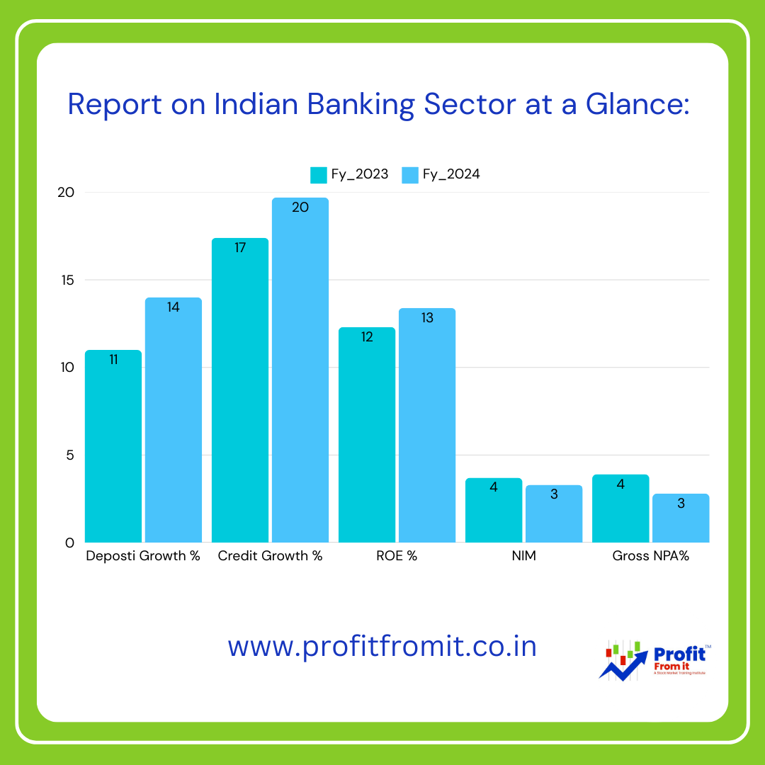 Report on Indian Banking Sector at a Glance: